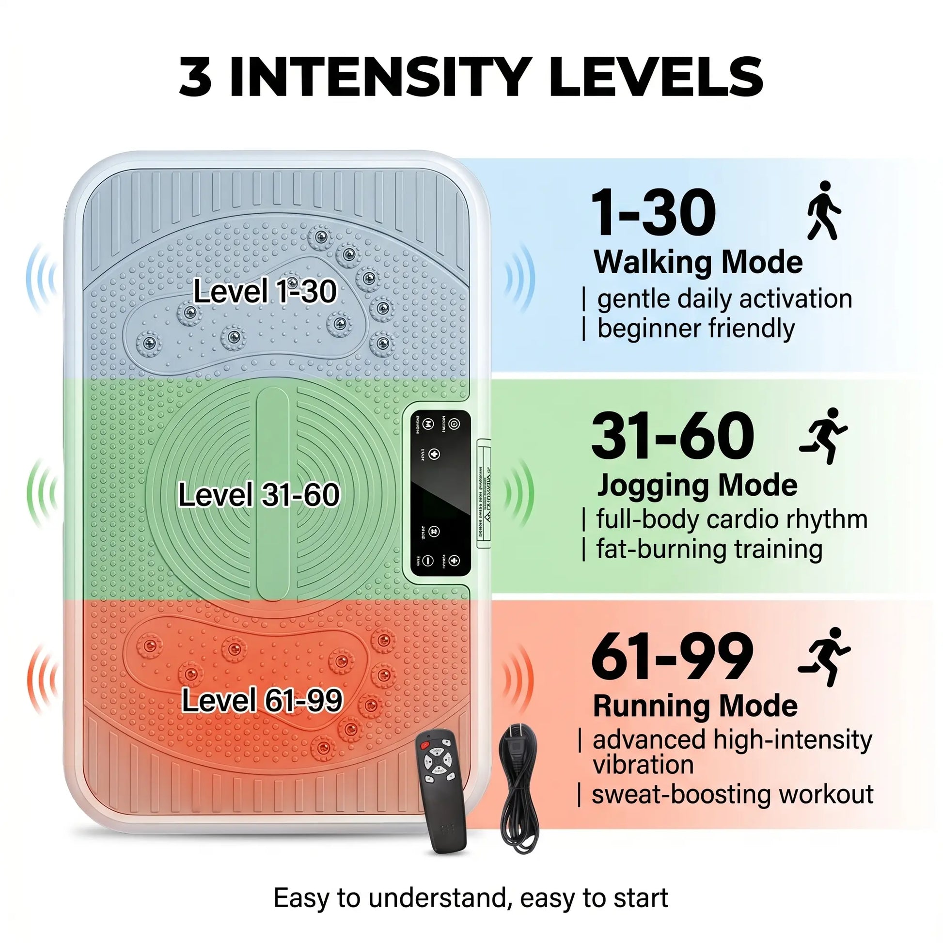 High-Power Vibration Plate Exercise Machine - Unisex Compact Adjustable Home Gym Fitness Equipment with Weight Capacity, 3 Workout Modes, Remote Control, Home Workout Gear, Multifunctional Fitness Tool Fit Max Indoor Waist Twist and Core Ab